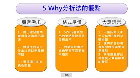 5 why分析法|方法论